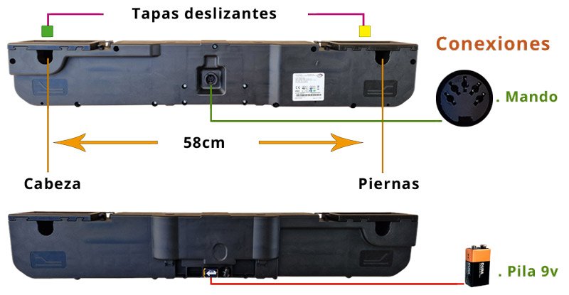 Características Actuador doble Limoss MD201 M0